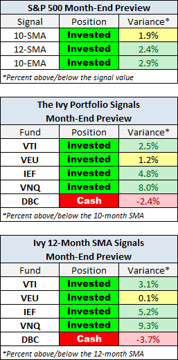 Month-End Preview