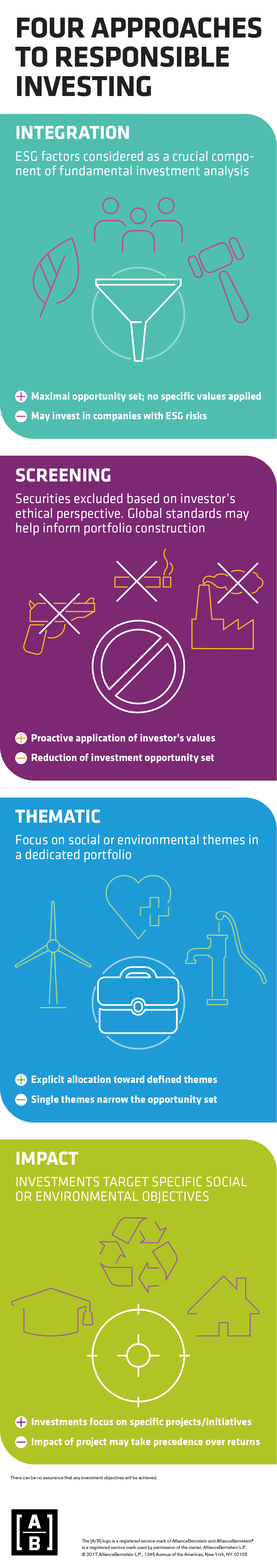 alliancebernstein log in on Four Approaches To Responsible Investing Alliancebernstein Commentaries Advisor Perspectives