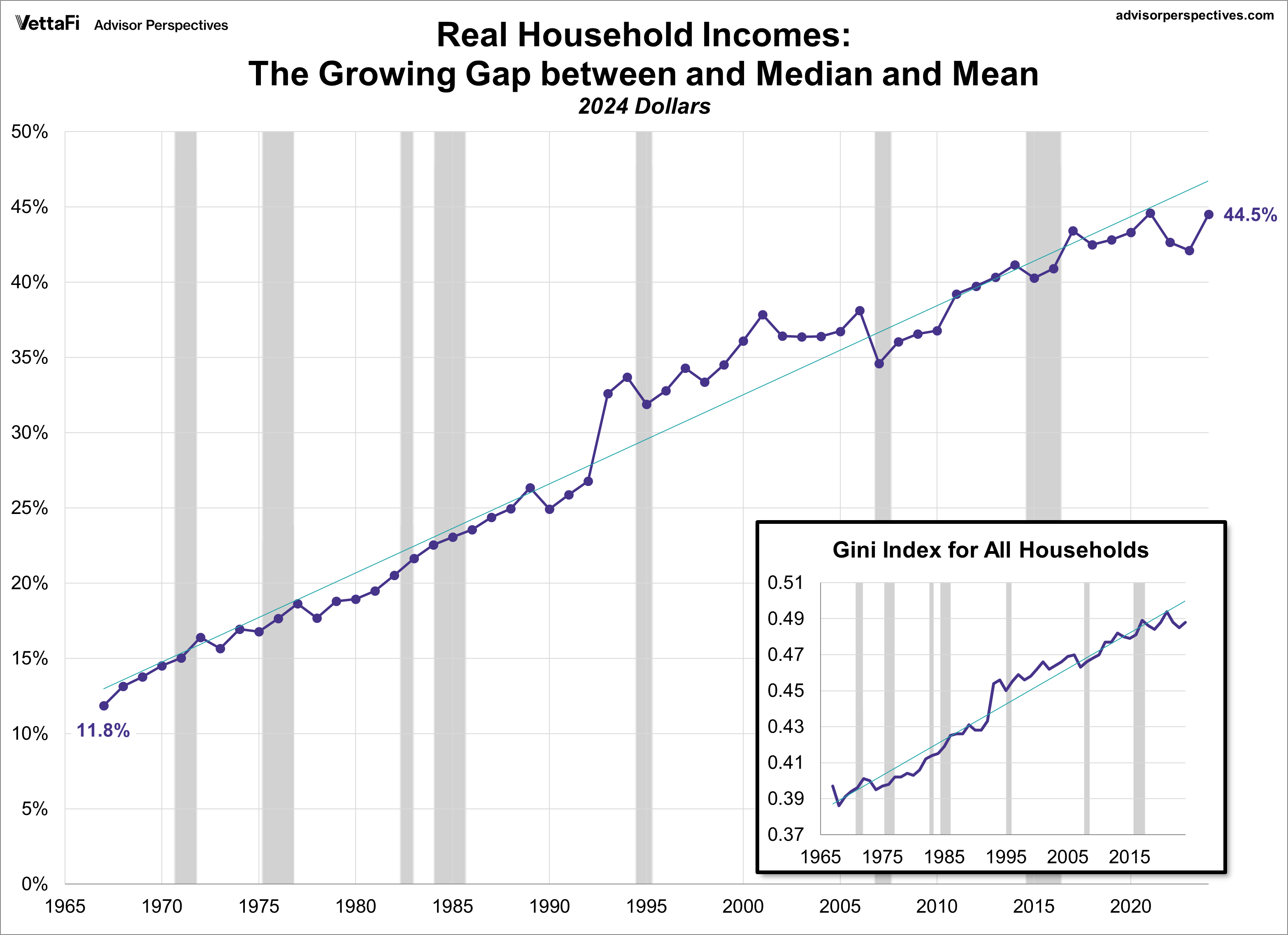 Household Incomes: The Decline of the 