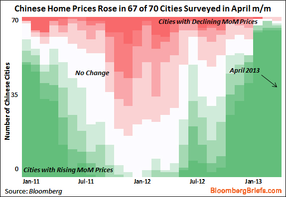 &ldquo;ChineseHomePrices&rdquo;