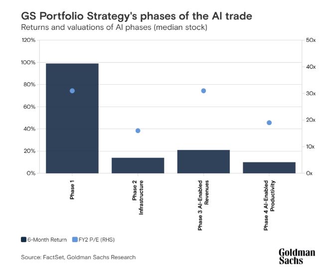 GS portfolio