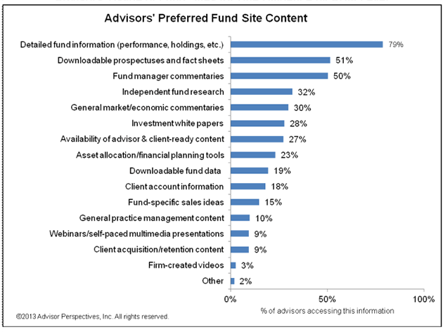 Advisors' Preferred Fund Site Content