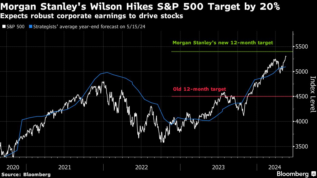 morgan stanley