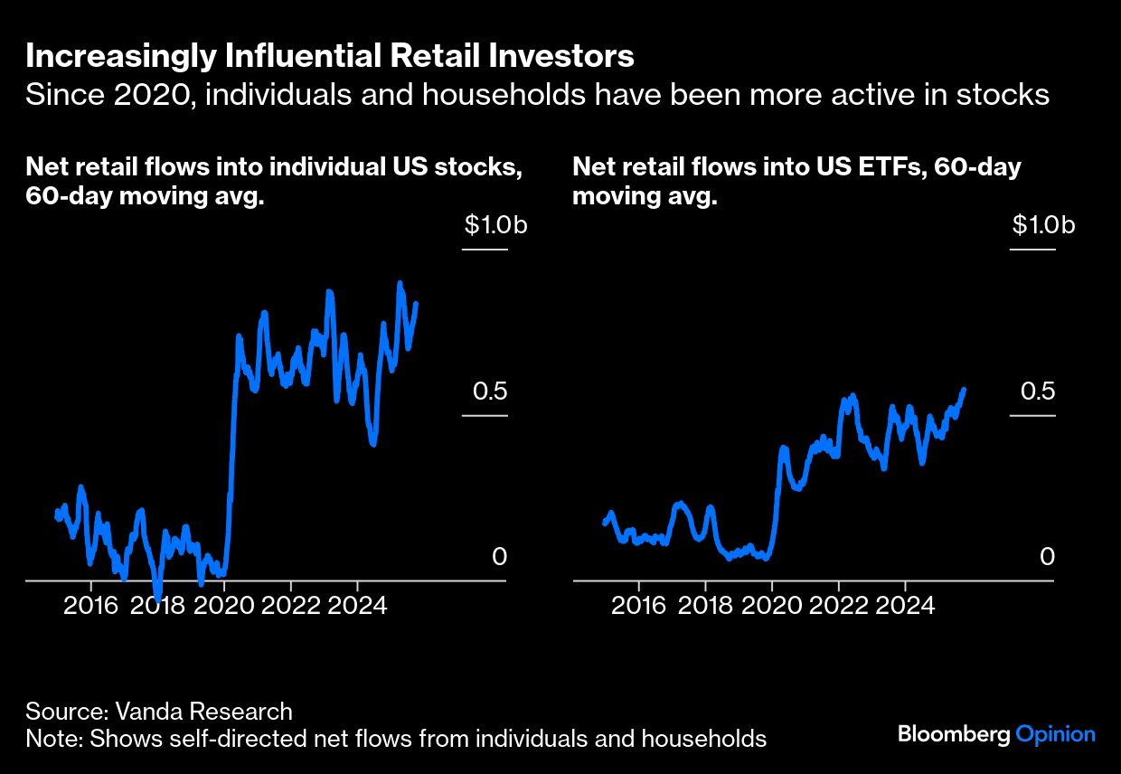 Retal investors BB graph
