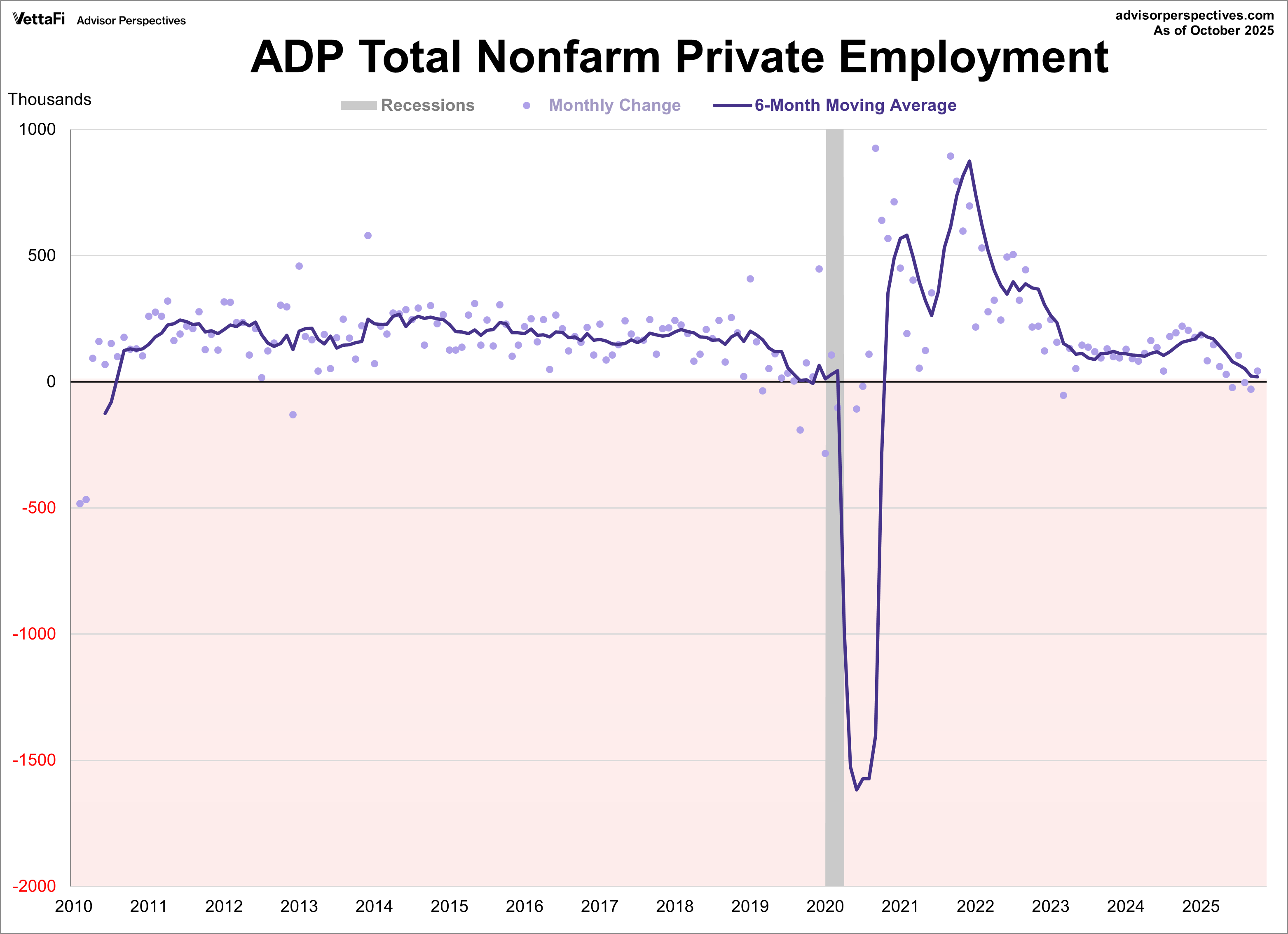 ADP National Employment Report: 98K Private Jobs Added in June - dshort ...