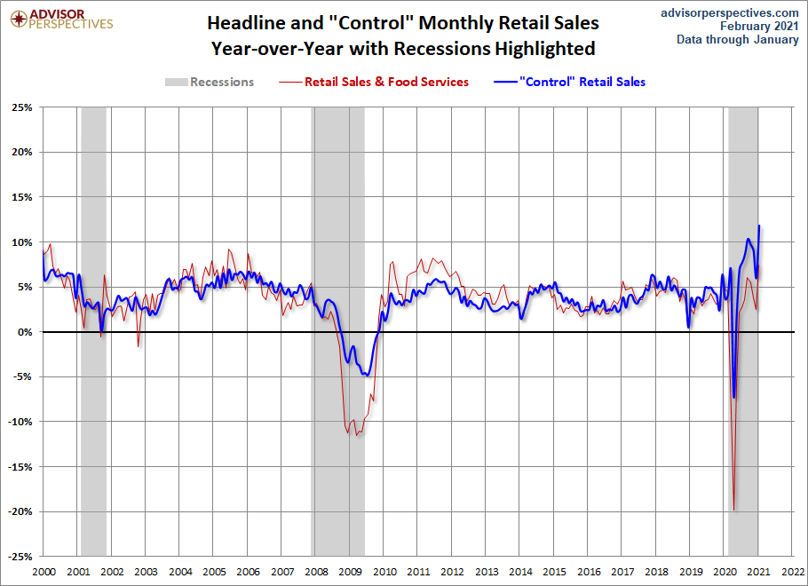 Headline and Control YoY