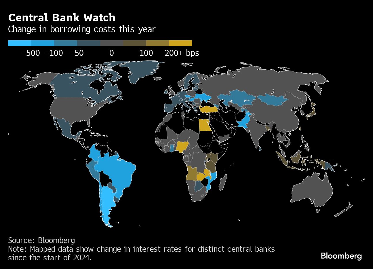 Central bank watch
