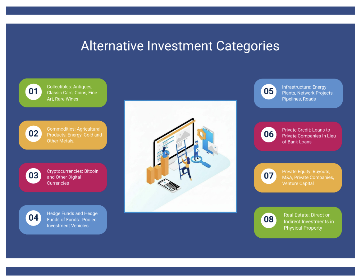 Alternatives & ERISA Retirement Plans: What Advisors Need to Know -  Articles - Advisor Perspectives