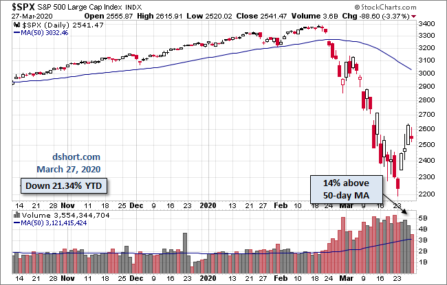 S&P 500