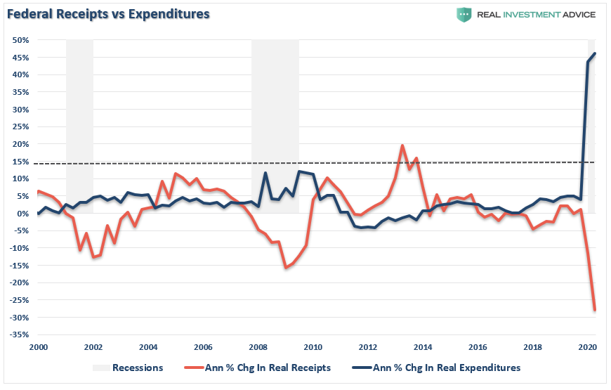 Retirement, Retirement Confidence Declined Despite A Surging Market