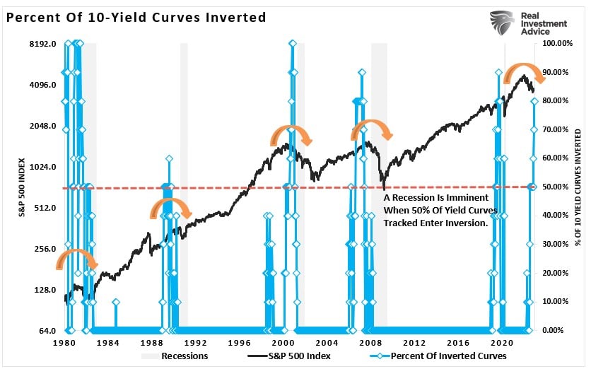 2023, The 2023 Investing Outlook As The Fed Pivots – Part II