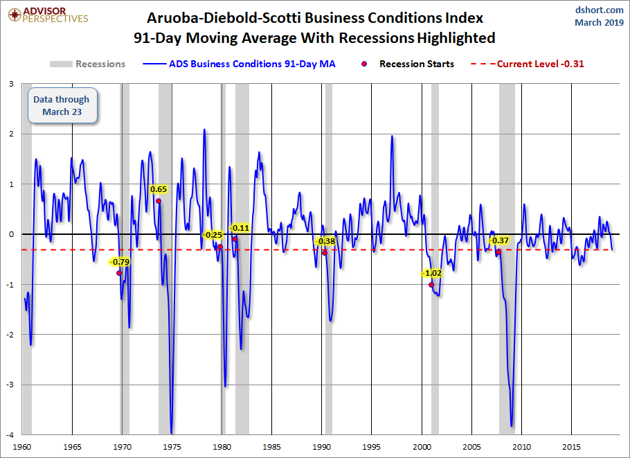 91-Day Moving Average