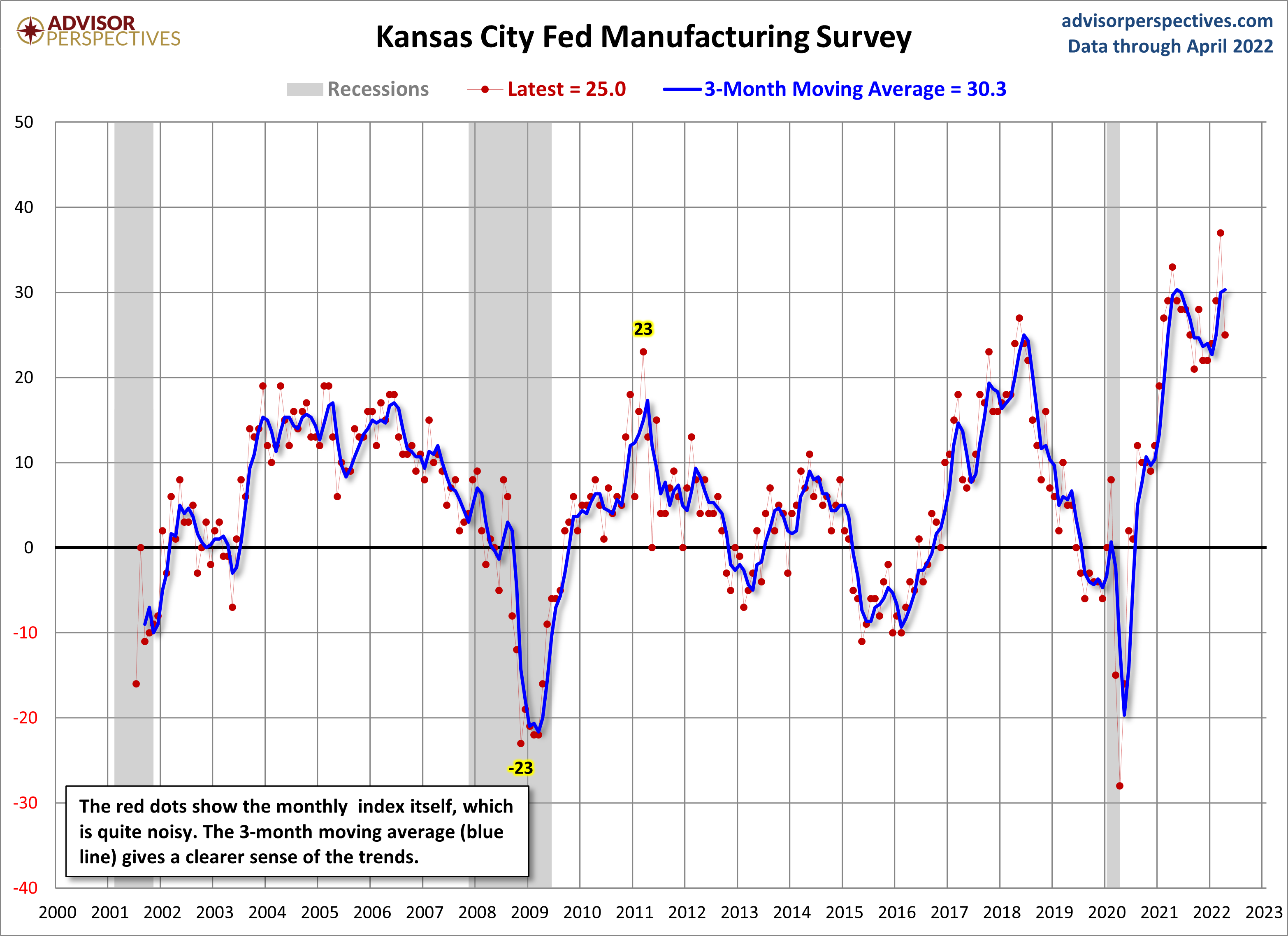 Kansas City Manufacturing Composite