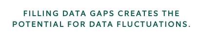 filling data gaps