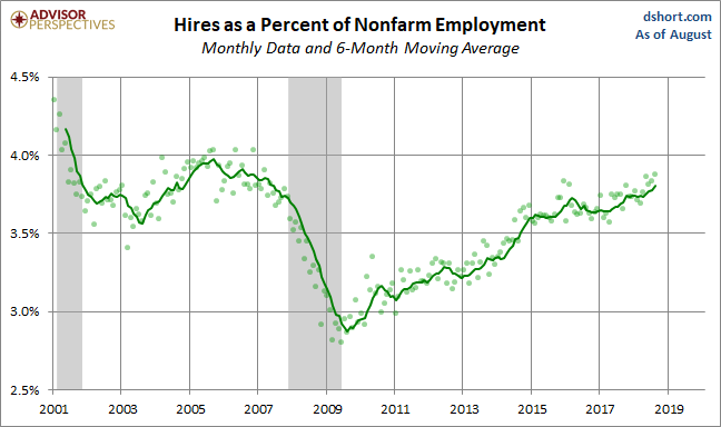 Hires