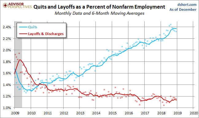 Quits versus Layoffs