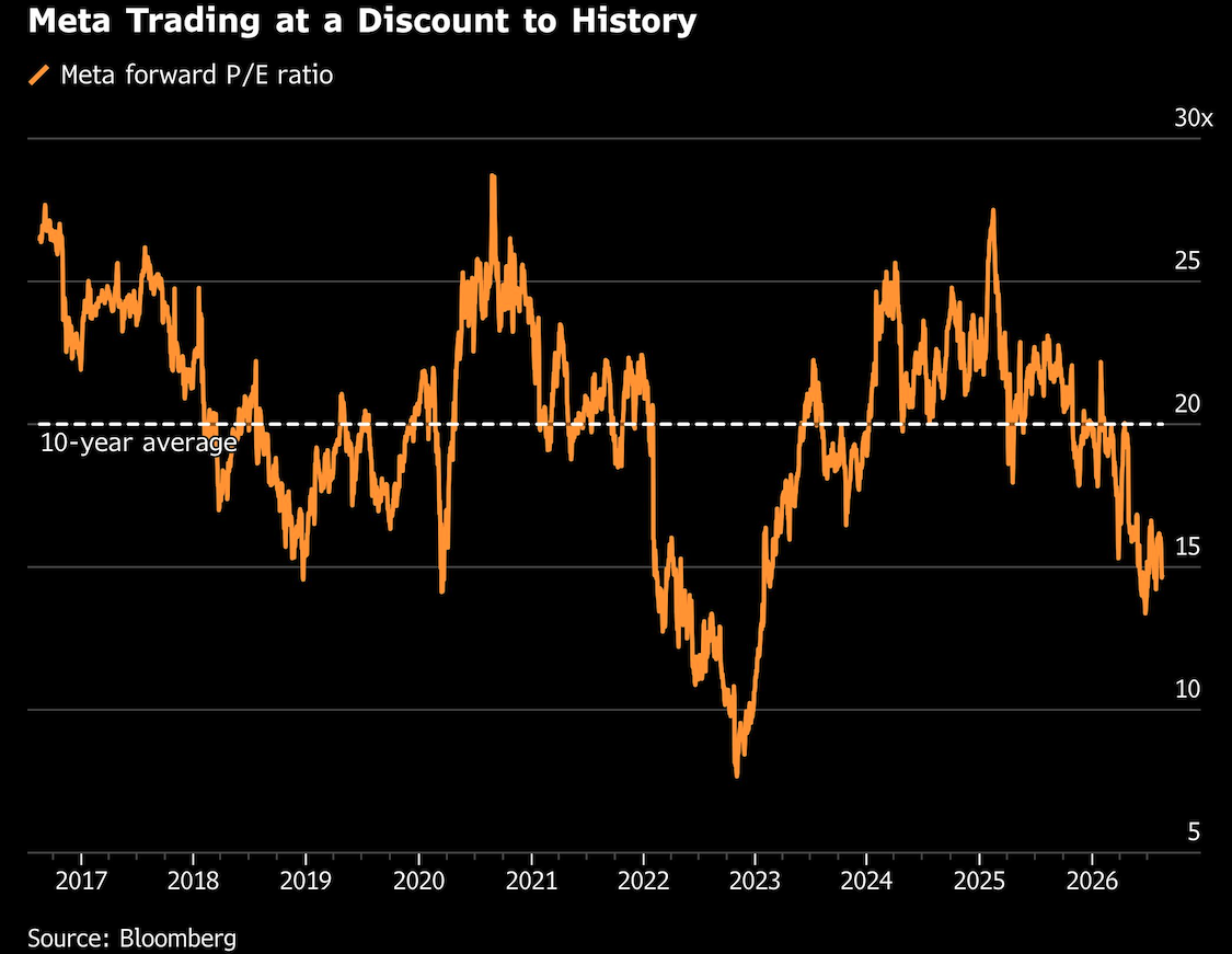 meta trading