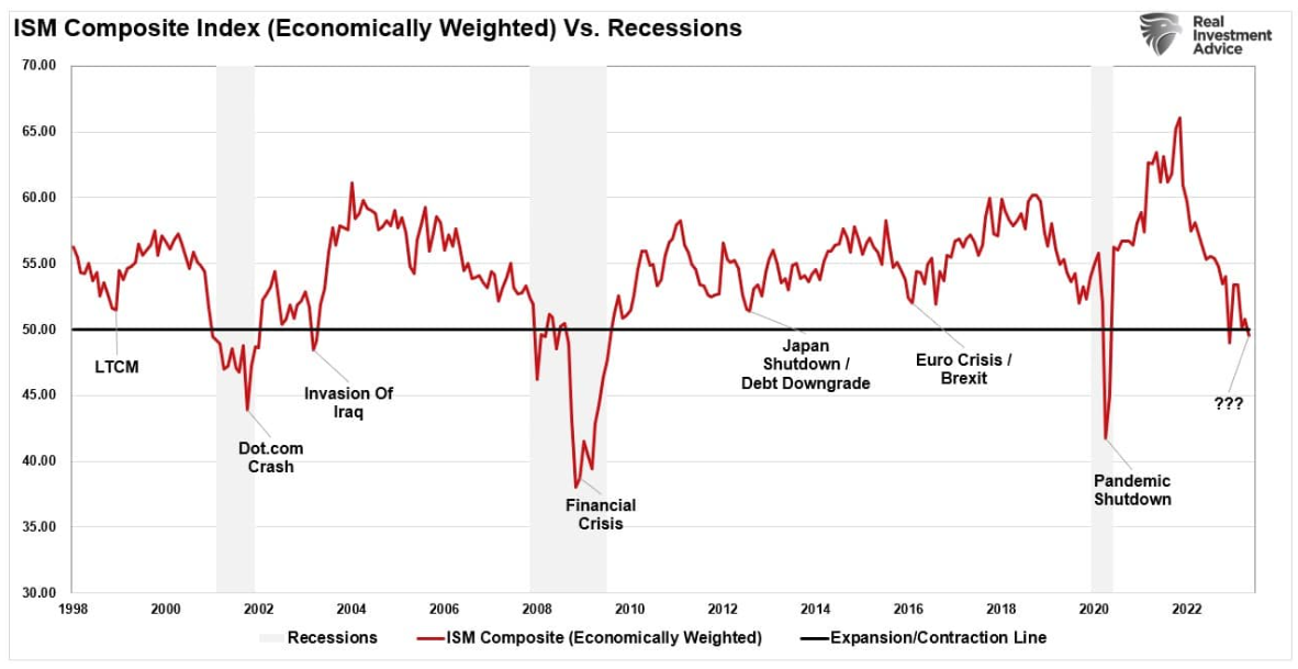 economically weighted