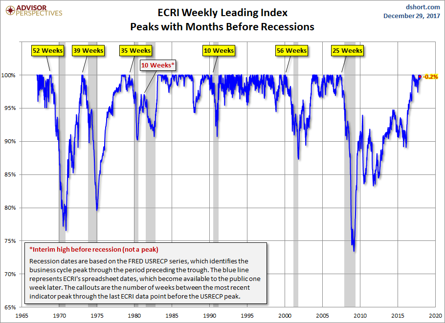 WLI Percent off Peak