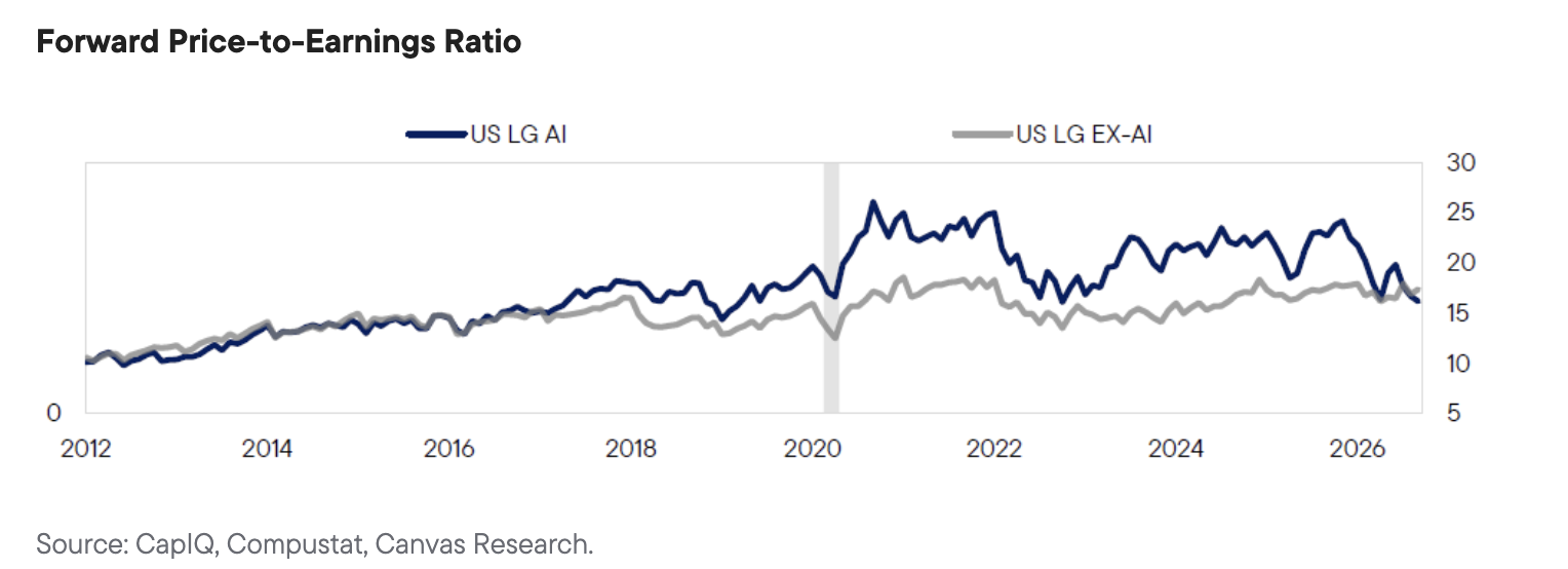 Forward Price-to-Earnings Ratio