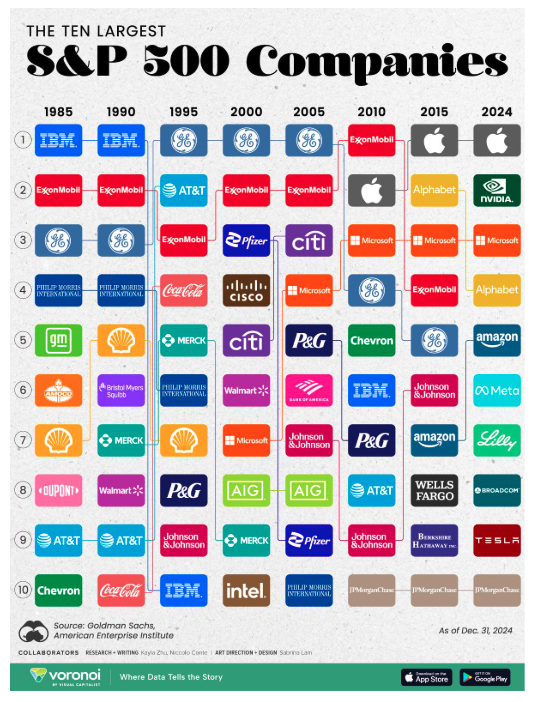 sp-500-companies