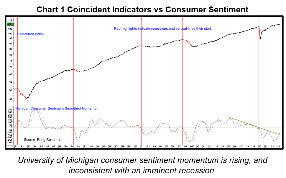 Coincident Indicators vs Consumer Sentiment