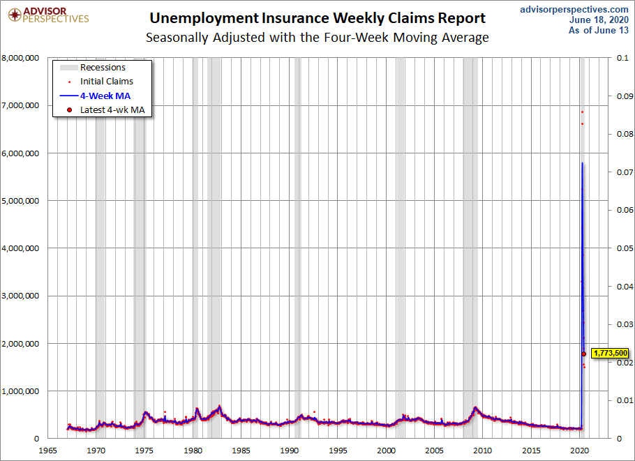 Unemployment Claims