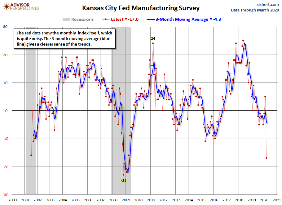 Kansas City Manufacturing Composite