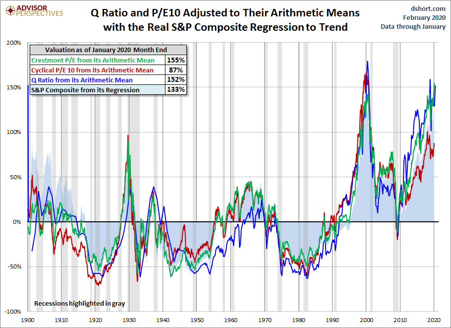 Standard Deviations