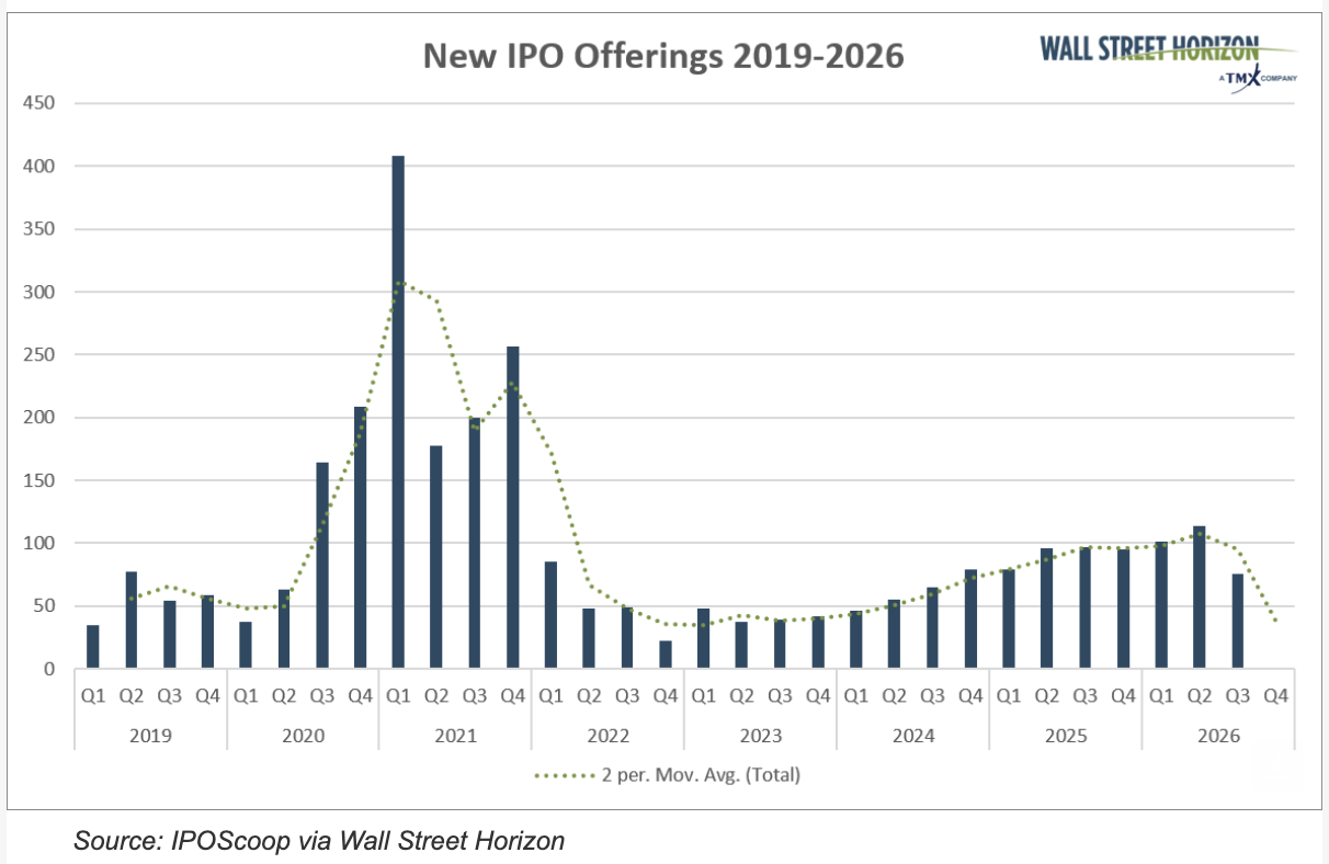 new ipo offerings