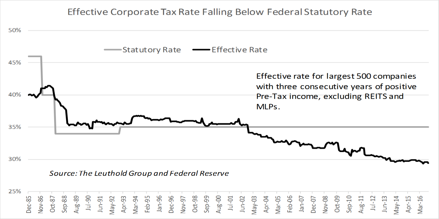 New Corporate Tax Rate Chart