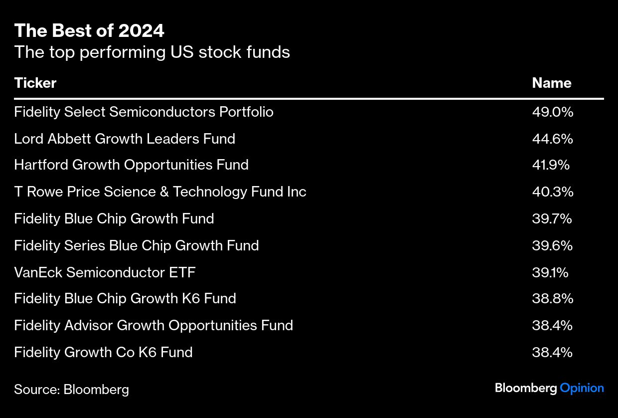 best of 2024