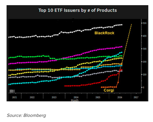 top-10-etf-issuers