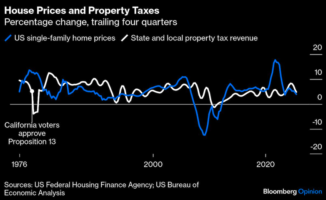 house prices