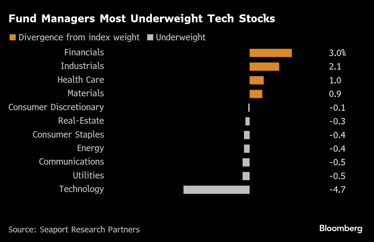 BB fund manager