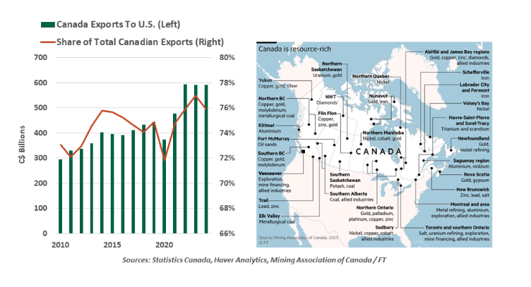 Canada Exports graph