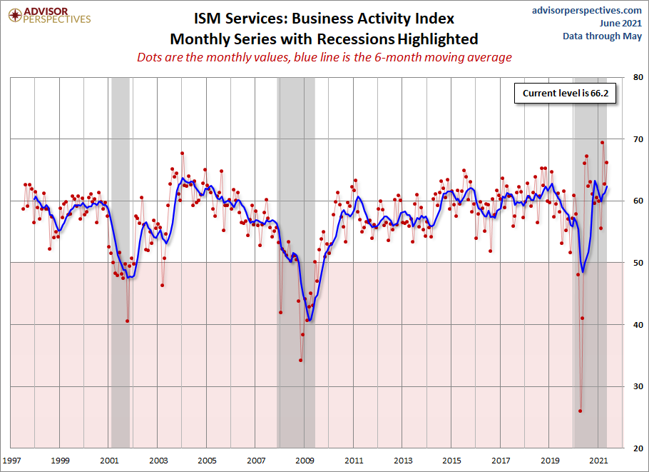ISM Services