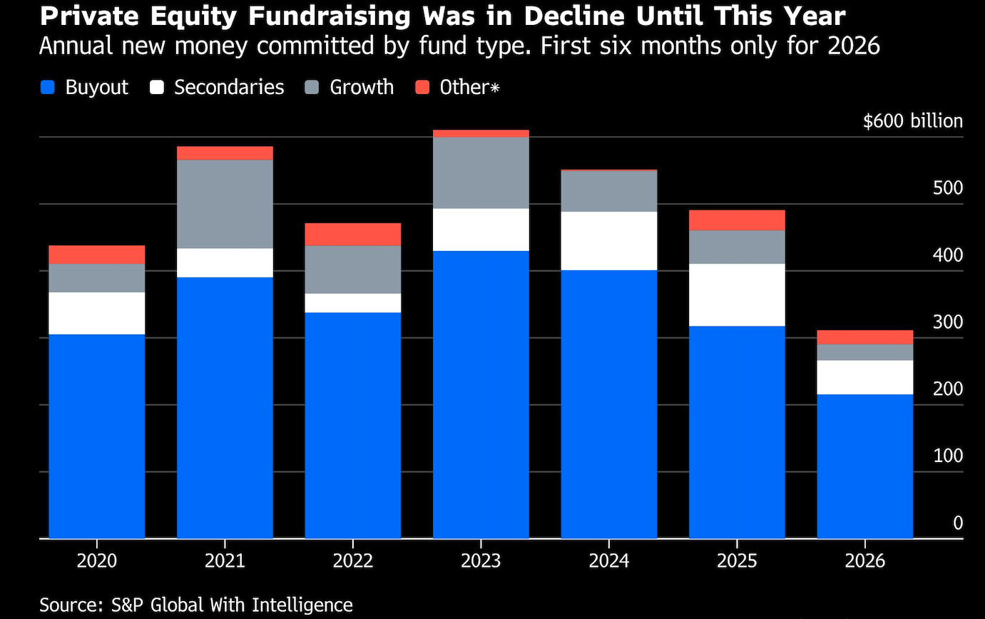 private equity