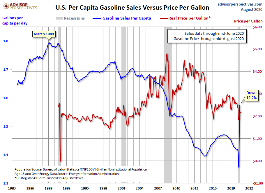 per Capita