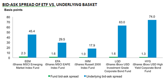 Bid-Ask Spread