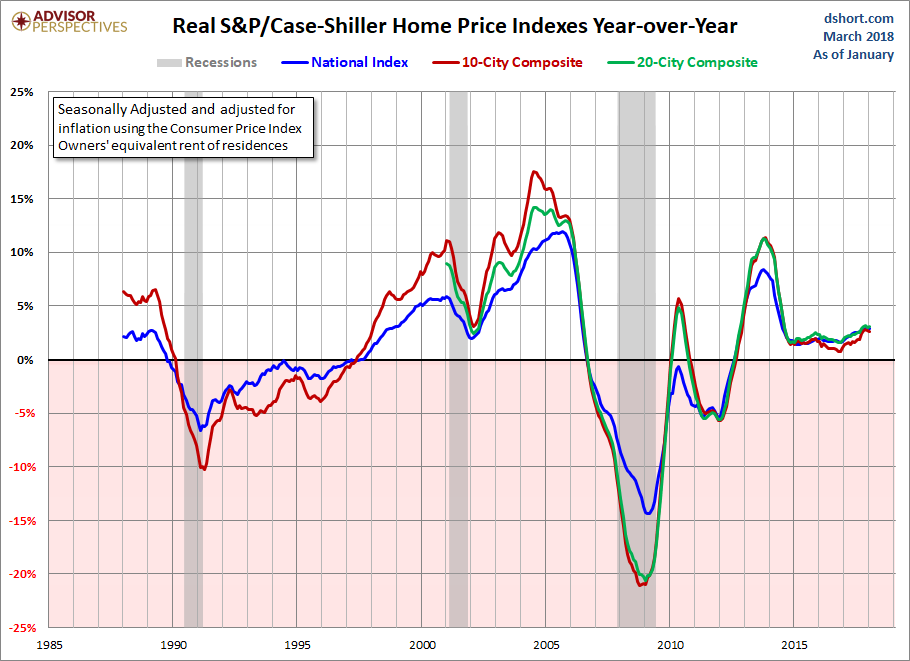 Home Price Index