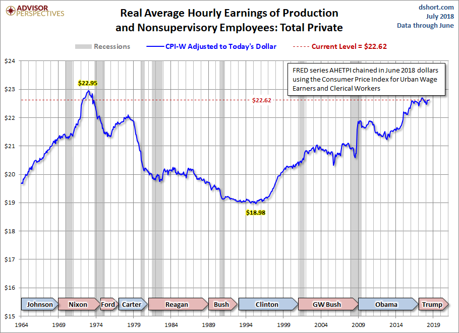 CPI-W Adjusted