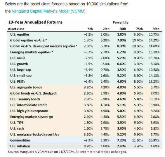 asset class
