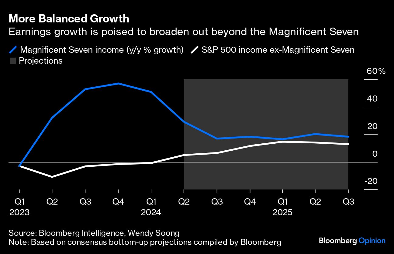 more balanced growth