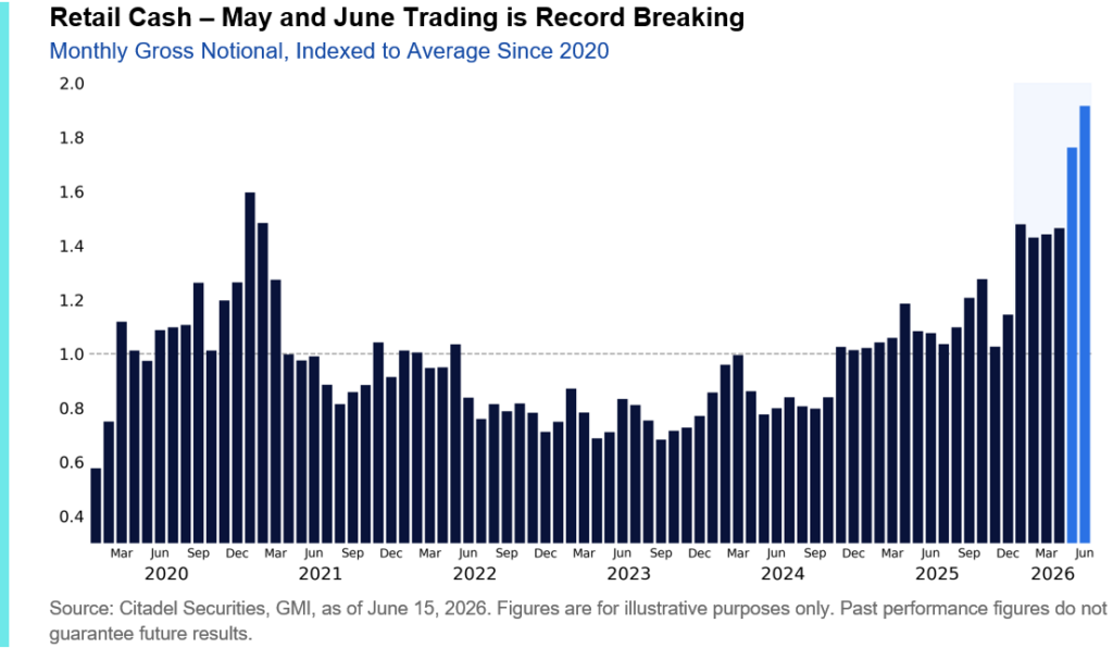 Retail cash market trading for May and June