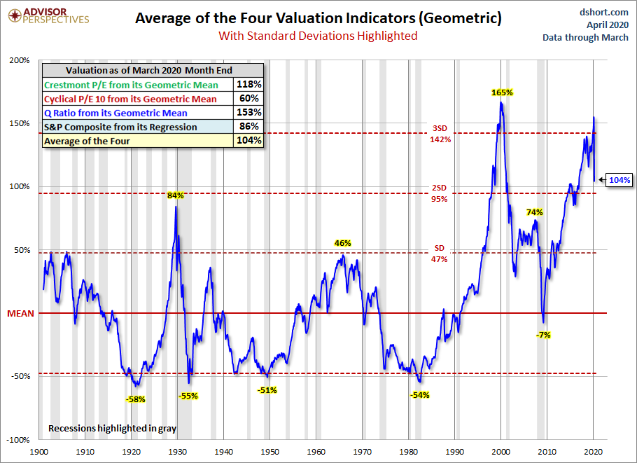 Geometric Standard Deviation Average