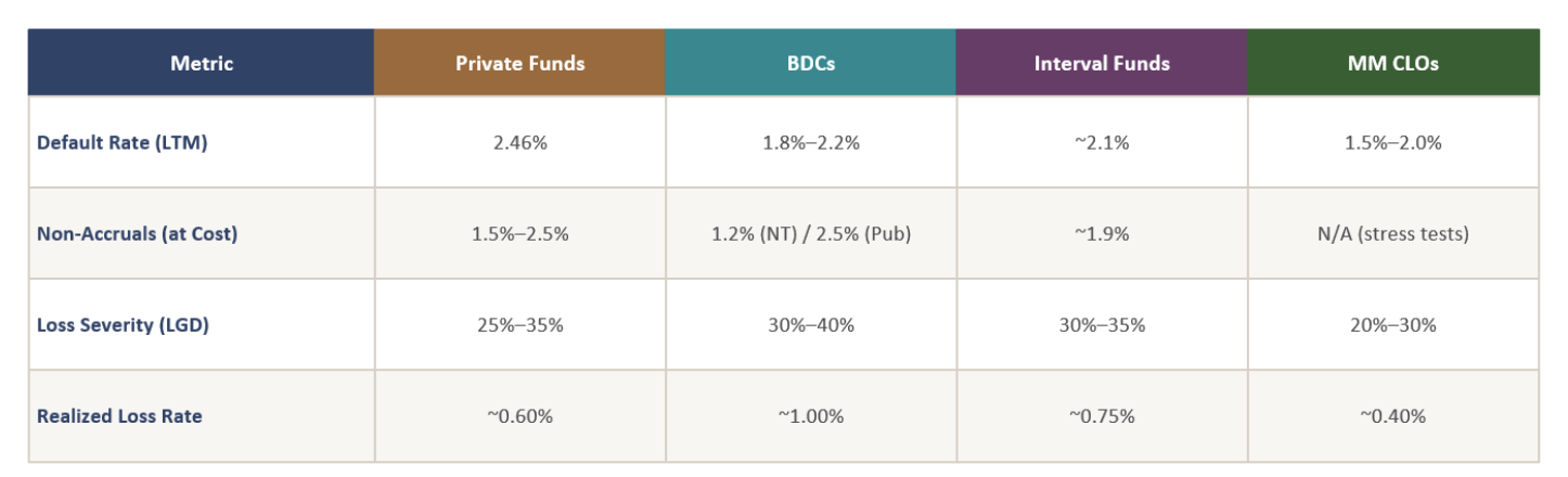 recent credit performance history