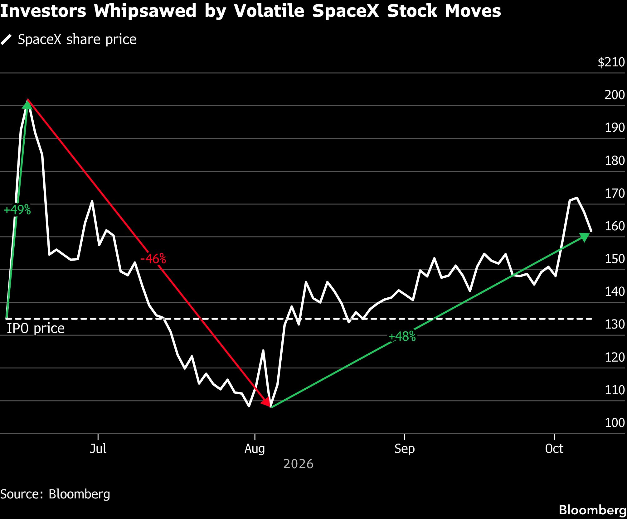 investors-whipsawed