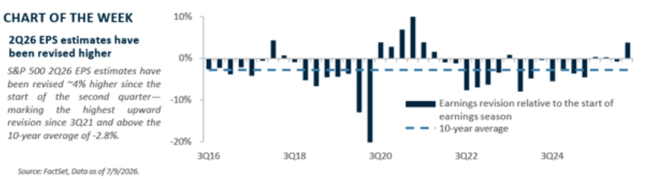 chart-of-week
