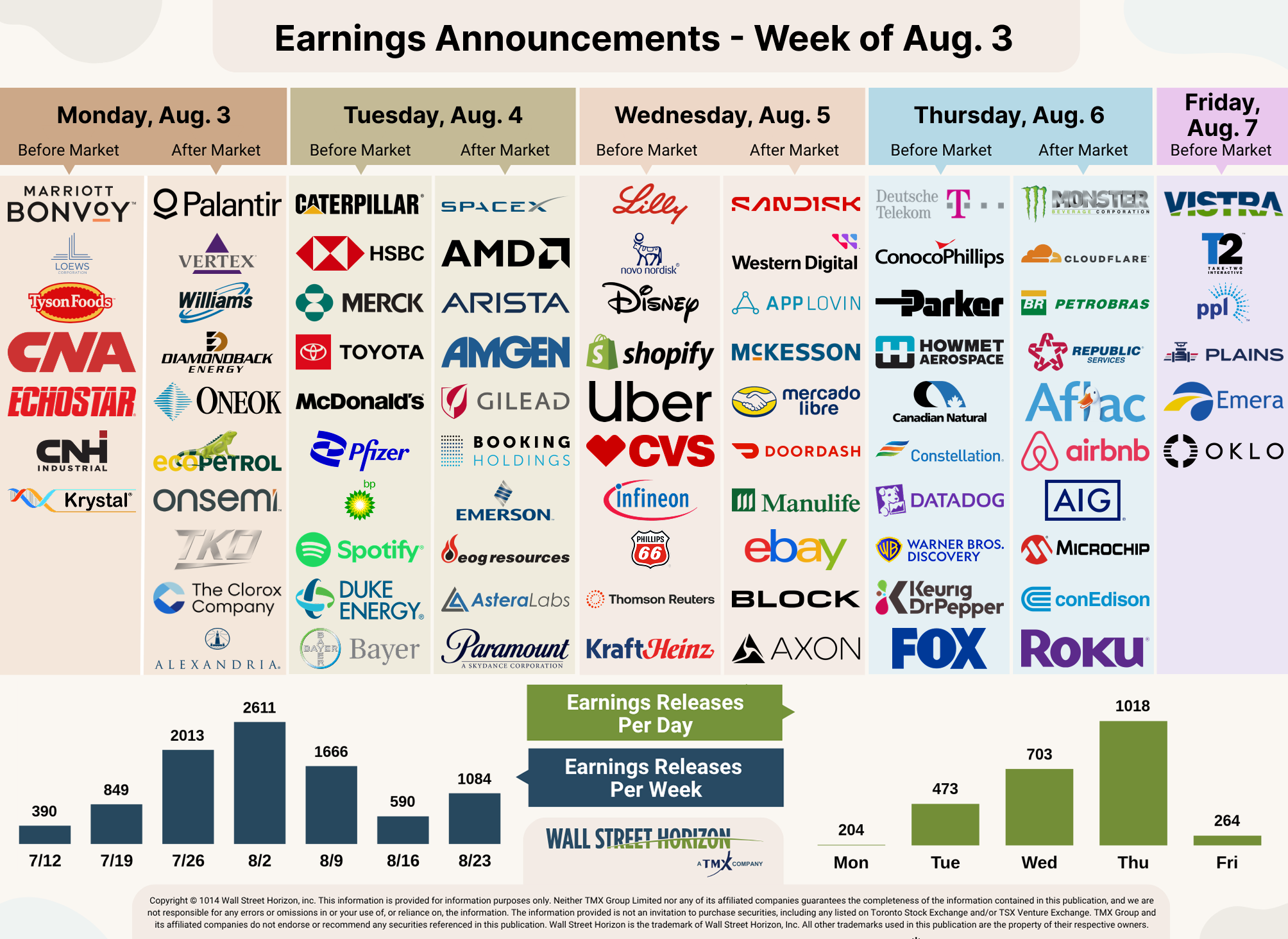 earnings announcements
